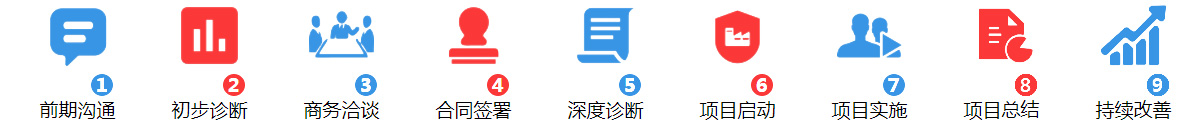 服務流程